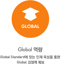 Global 역량:Global Standard에 맞는 인재 육성을 통한 Global 경쟁력 확보