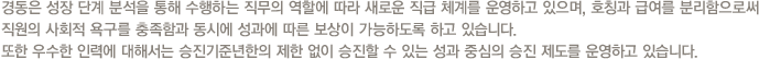 경동은 성장 단계 분석을 통해 수행하는 직무의 역할에 따라 새로운 직급 체계를 운영하고 있으며, 호칭과 급여를 분리함으로 직원의 사회적 욕구를 충족함과 동시에 성과에 따른 보상이 가능하도록 하고 있습니다. 또한 우수한 인력에 대해서는 승진기준년한의 제한 없이 승진할 수 있는 성과 중심의 승진 제도를 운영하고 있습니다.