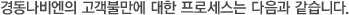 경동나비엔의 고객불만에 대한 프로세스는 다음과 같습니다.