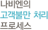 나비엔의 고객불만 처리 프로세스