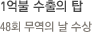 1억불 수출의 탑 -48회 무역의 날 수상