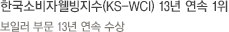 한국소비자웰빙지수(KS-WCI) 13년 연속 1위