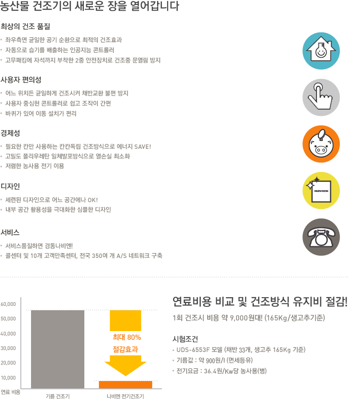 경동나비엔 농산물 건조기