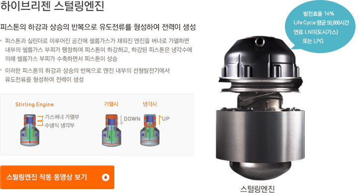 스털링 엔진 작동원리