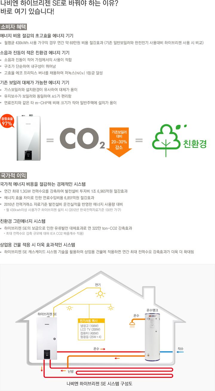 하이브리젠 SE의 특장점