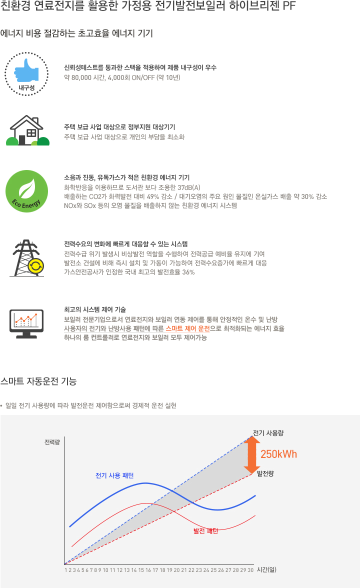 친환경 연료전지 활용
