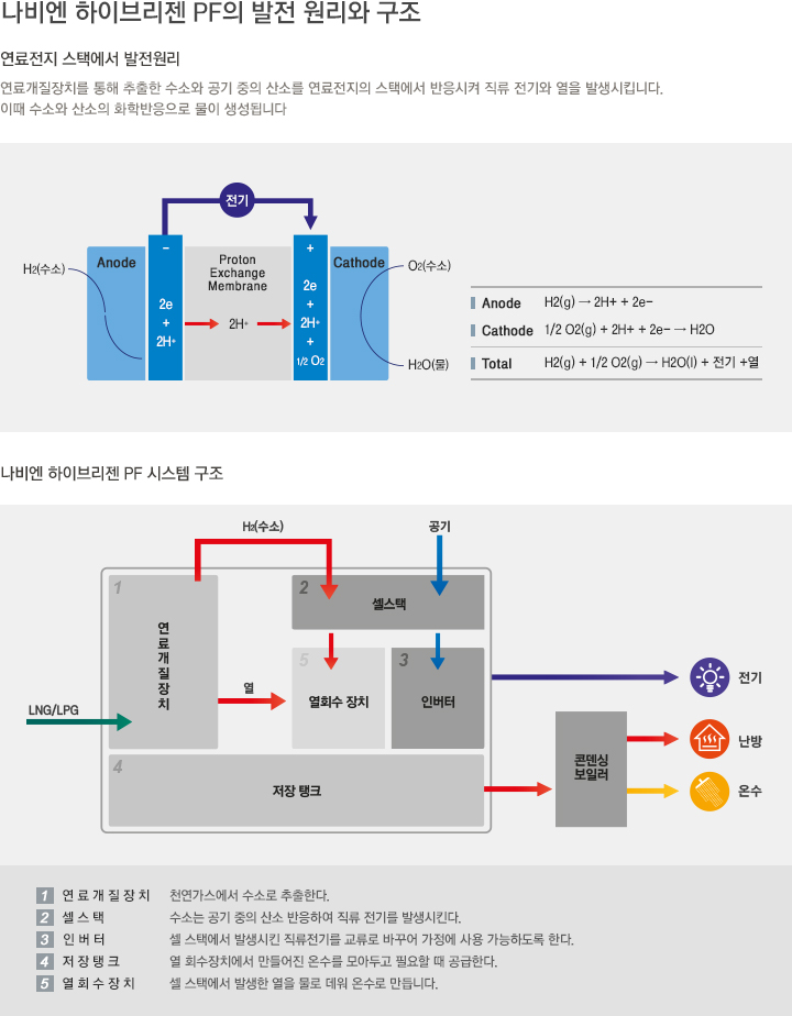 시스템 원리와 구조