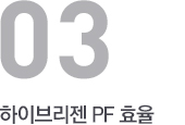 하이브리젠 PF의 효율