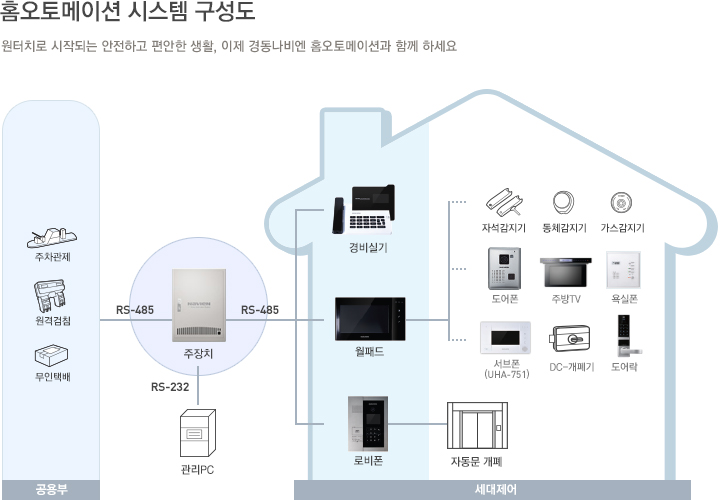 시스템구성도