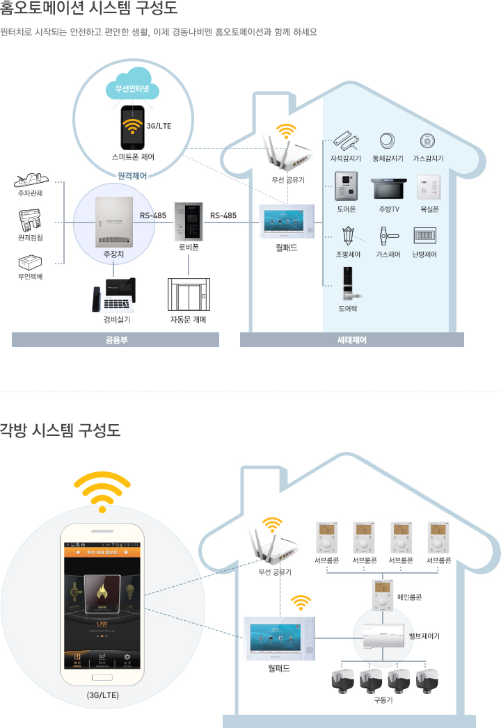시스템구성도