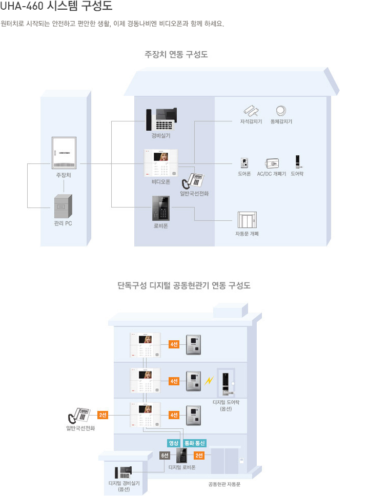 시스템구성도