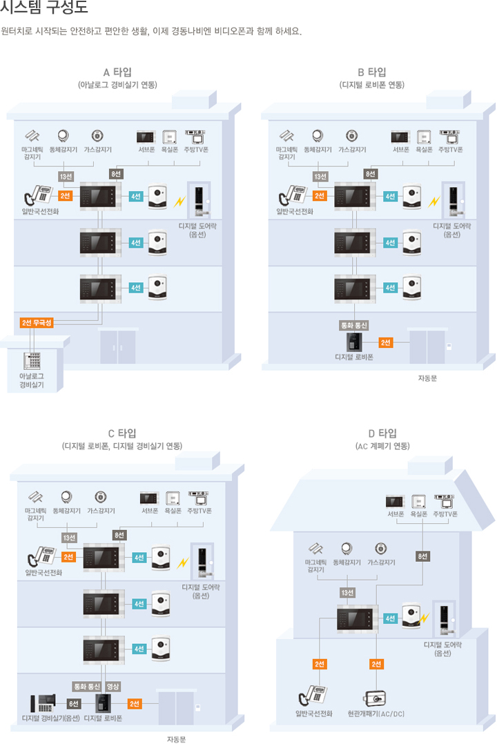 시스템구성도