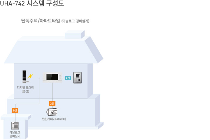 시스템구성도