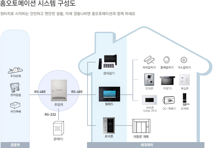 시스템구성도