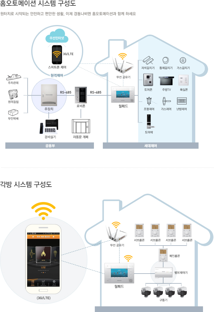 시스템구성도