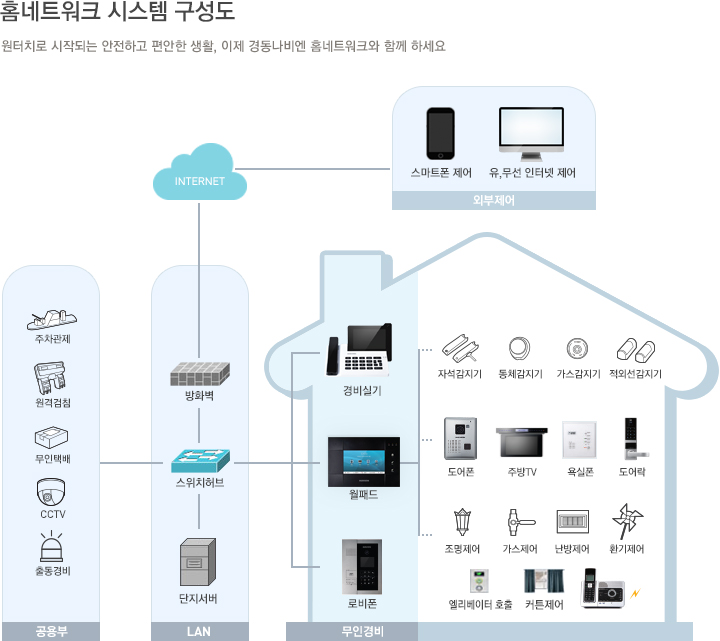 시스템구성도