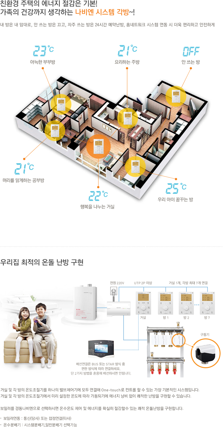나비엔 시스템 각방유선